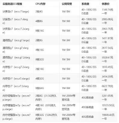 云服务器租用便宜，云服务器租用价格表