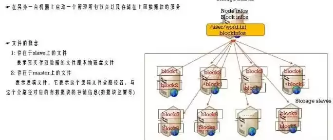 分布式对象存储的特点是，分布式对象存储的特点