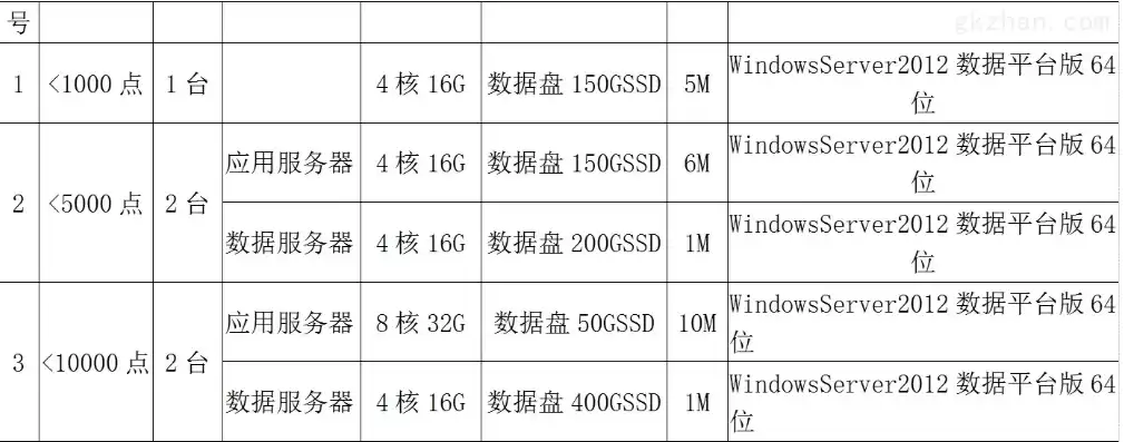 如何查看云服务器的ip地址，云服务器配置清单怎么看