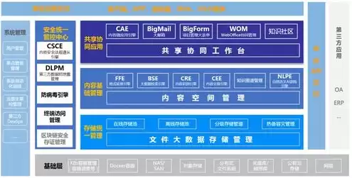 国产服务器是什么架构的，国产服务器系统有哪些