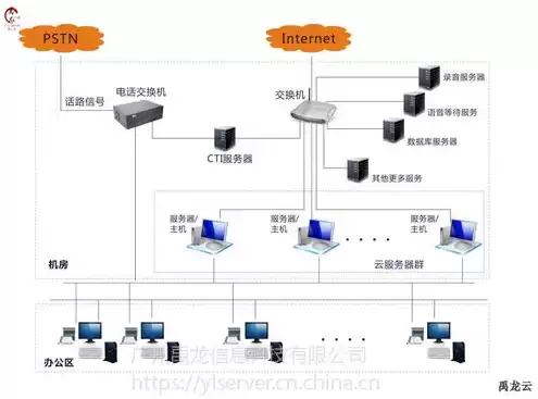 云终端服务器配置方案，云终端服务器配置方案