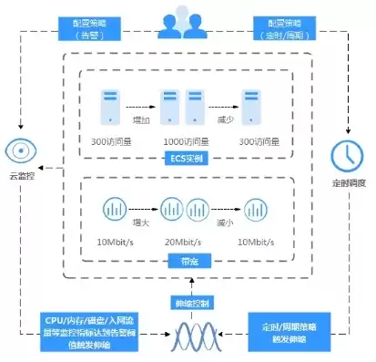 弹性云服务器实例详解图高清，弹性云服务器实例详解图