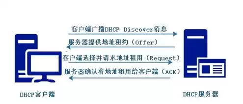 dhcp服务器配置步骤linux，dhcp服务器配置步骤