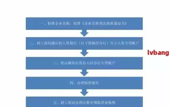 公司域名注册流程，公司域名注册流程