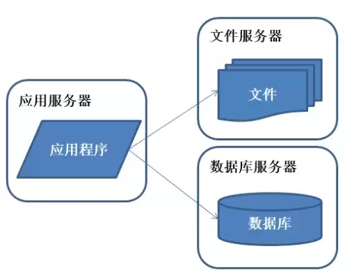 网站提供的服务，网站服务器提供什么服务