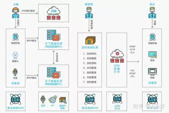 网站提供的服务，网站服务器提供什么服务