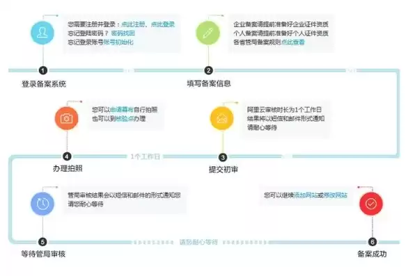 企业如何办理域名注册步骤和手续，企业如何办理域名注册步骤