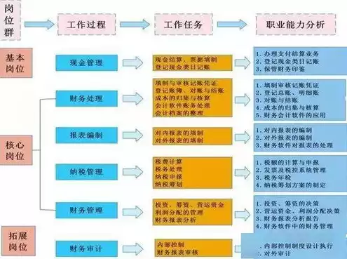 购服务器是做费用还是固定资产，购买服务器计入什么会计科目里