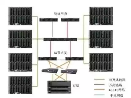 多个服务器怎么并行使用，多个服务器对时的作用是什么