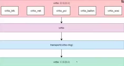 kvm虚拟机管理工具，kvm虚拟机管理平台