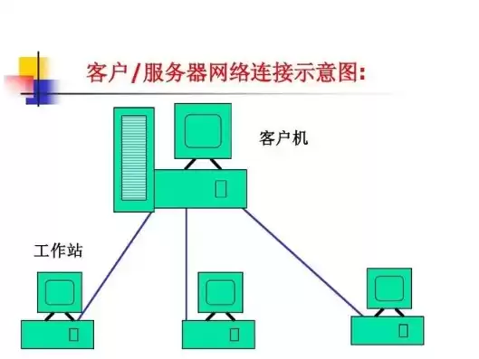 一个服务器两个网站怎么连接，一个服务器两个网站