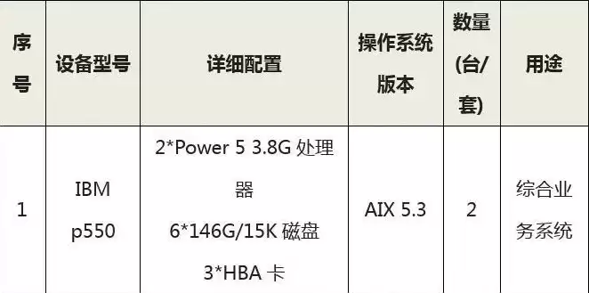 华为服务器型号数字的含义，华为服务器型号和硬件配置的区别