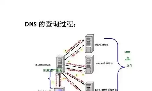 dns的服务器可能不可用是什么意思，dns服务器可能不可用怎么解决