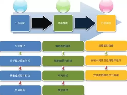 云服务器虚拟化技术，云服务器虚拟技术信息备份国考