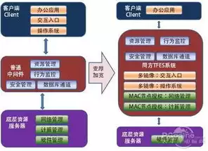 云端服务器的作用，云端服务器作用是什么