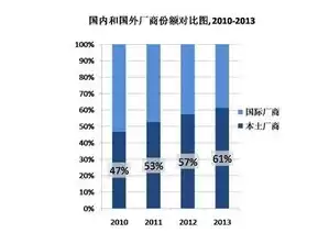 国内服务器厂商排名 idc，国内服务器十大厂商排行