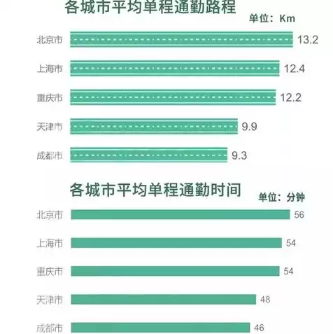 百度云服务器租用价格表，百度云服务器怎么购买