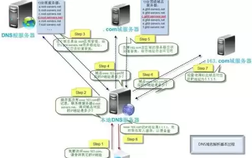 服务器的主要功能有哪些呢，服务器的主要功能有哪些