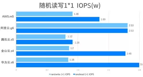 aws的云服务器，aws云服务器java