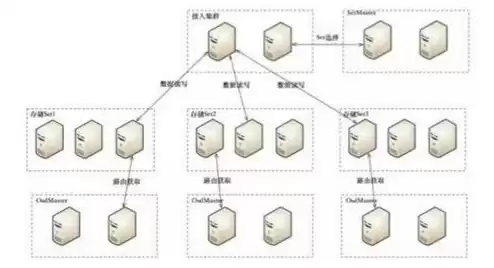 对象存储有三种存储类型是哪些，对象存储有三种存储类型是哪些