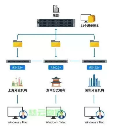 nas存储服务器搭建教程，nas存储服务器什么作用