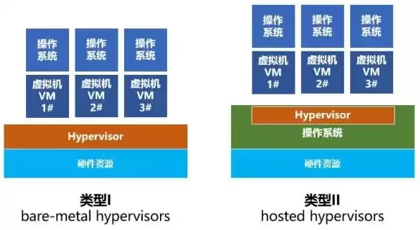 物理机cpu和虚拟机cpu，物理机与虚拟机的区别