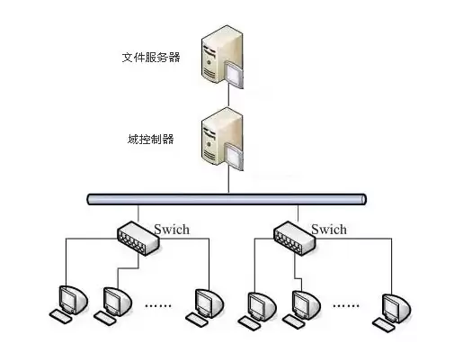 局域网文件服务器搭建方案，局域网文件存储服务器怎么搭建