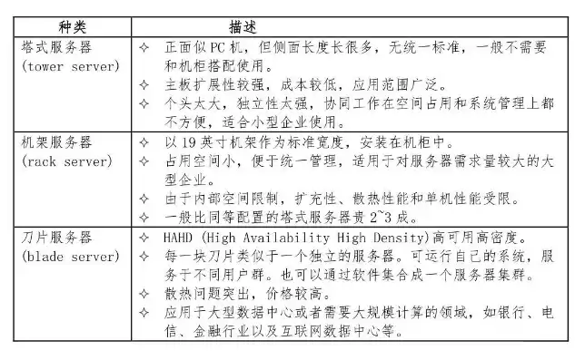 服务器运营基础知识题库，服务器运营基础知识