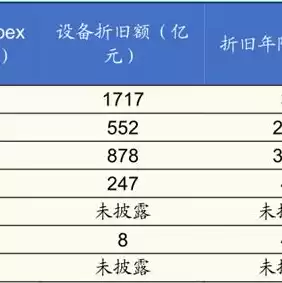 服务器使用年限行业标准，服务器使用年限国家标准最新标准