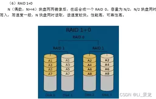 服务器系统盘需要做raid吗，服务器安装系统前对硬盘进行raid