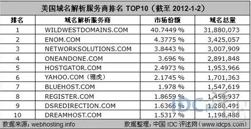 十大域名注册服务商，世界十大域名注册公司有哪些