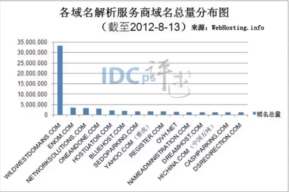 十大域名注册服务商，世界十大域名注册公司有哪些