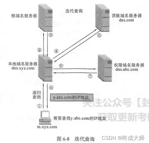 域名服务器有多少台，服务器和域名大概需要多少钱一年