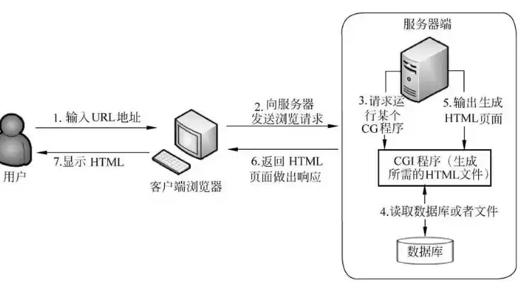 搭建服务器详细流程是什么，搭建服务器详细流程