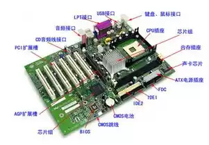 微型计算机的主机由cpu、______构成，微型计算机的主机是由cpu与什么组成的