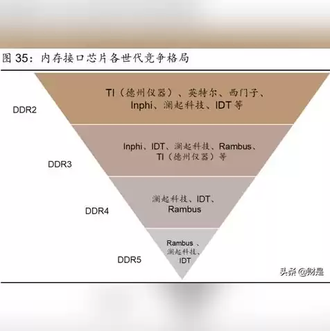 框架服务器和存储服务器一样吗为什么，框架服务器和存储服务器一样吗