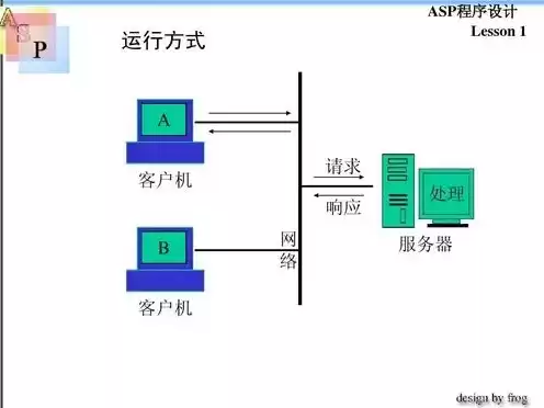 asp服务是什么，asp服务器软件哪个好