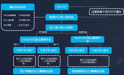 云服务器可以用来干什么，云服务器可以做什么用