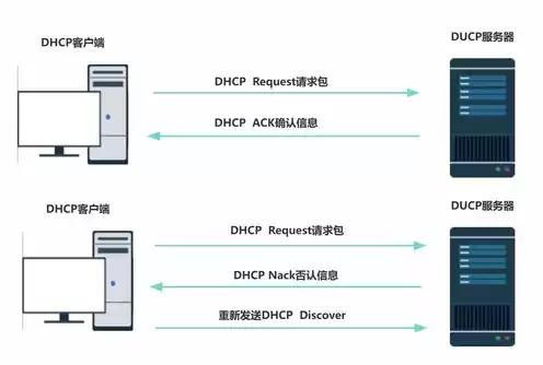 dhcp服务器的主要功能是什么，DHCP服务器的作用是什么?多选题