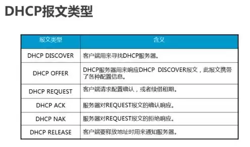 dhcp服务器的主要功能是什么，DHCP服务器的作用是什么?多选题