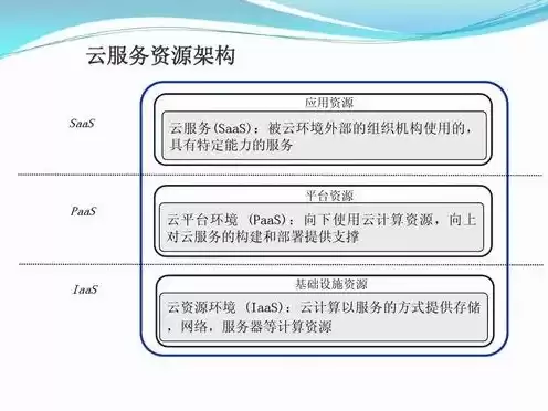 简述云服务的类型和应用，云服务有什么性能特点