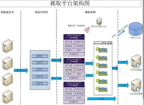 爬虫服务是什么，爬虫软件在客户端还是服务器运行主要功能