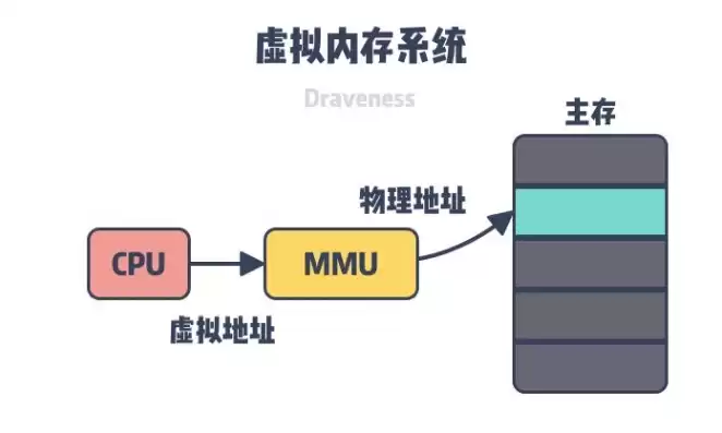 虚拟机挂载物理硬盘使用会有什么问题，虚拟机挂载硬盘复制速度慢怎么解决