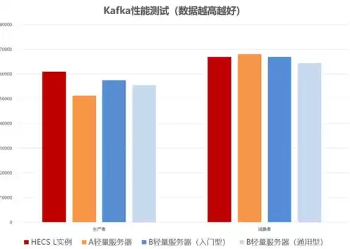 云服务器购买须知，云服务器购买加盟条件是什么呢