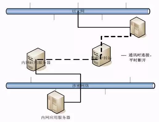 文件中转站怎么切换账号，文件中转服务器怎么搭建