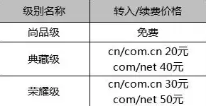 中国域名注册机构排名查询系统，中国域名注册机构排名查询