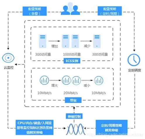 linux搭建云平台，linux云服务器搭建派节点