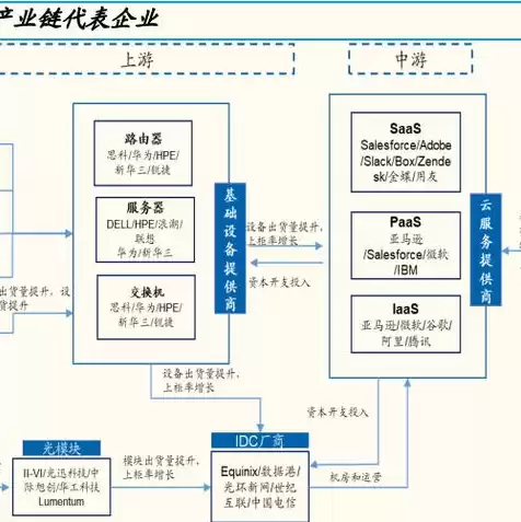 全球十大云服务商，全球主要云服务厂商