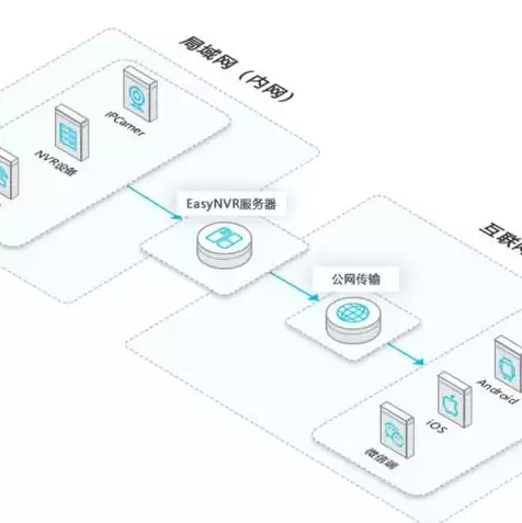 网站服务器搭建教程，网站服务器搭建