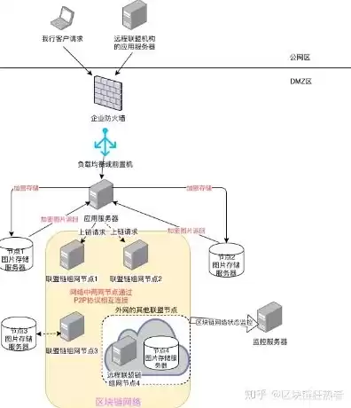 对象存储 非结构化数据，对象存储提供非结构化数据的什么服务